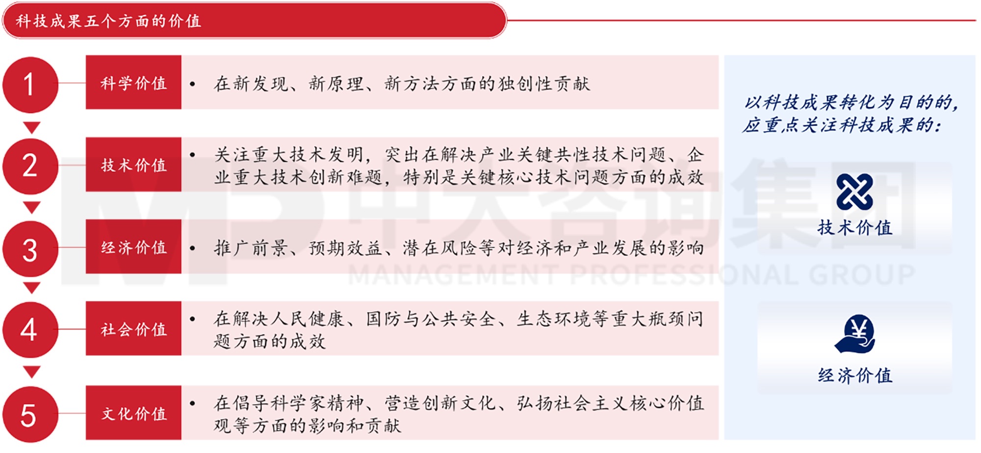 科技成果評(píng)價(jià)的五個(gè)維度 科技成果評(píng)價(jià)的五個(gè)維度