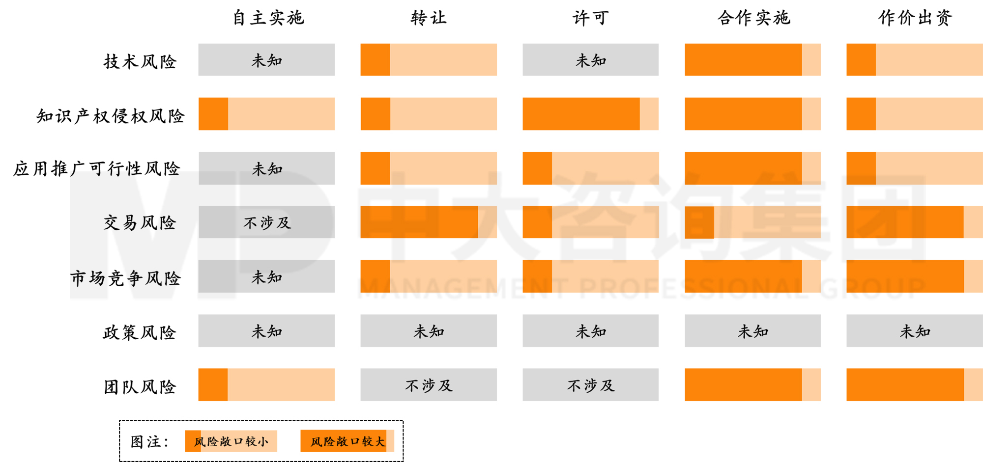 科技成果轉(zhuǎn)化將納入考核!國有企業(yè)應(yīng)如何做好科技成果轉(zhuǎn)化 科技成果轉(zhuǎn)化將納入考核!國有企業(yè)應(yīng)如何做好科技成果轉(zhuǎn)化