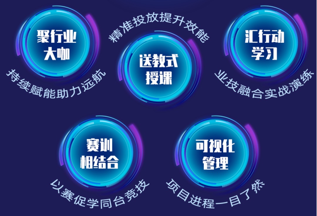 興業(yè)銀行杭州分行數(shù)字化人才培養(yǎng)項目榮獲CSTD學習設計大賽金獎!中大咨詢?yōu)榉中袛?shù)字化高質(zhì)量發(fā)展增添強勁動力! 興業(yè)銀行杭州分行數(shù)字化人才培養(yǎng)項目榮獲CSTD學習設計大賽金獎!中大咨詢?yōu)榉中袛?shù)字化高質(zhì)量發(fā)展增添強勁動力!
