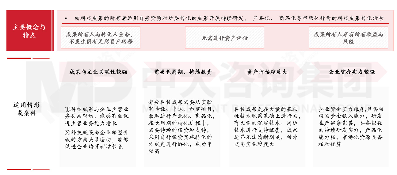 國(guó)有企業(yè)如何應(yīng)對(duì)科技成果轉(zhuǎn)化風(fēng)險(xiǎn)?來(lái)看基于轉(zhuǎn)化方式特征與適用場(chǎng)景的風(fēng)險(xiǎn)應(yīng)對(duì)機(jī)制 國(guó)有企業(yè)如何應(yīng)對(duì)科技成果轉(zhuǎn)化風(fēng)險(xiǎn)?來(lái)看基于轉(zhuǎn)化方式特征與適用場(chǎng)景的風(fēng)險(xiǎn)應(yīng)對(duì)機(jī)制