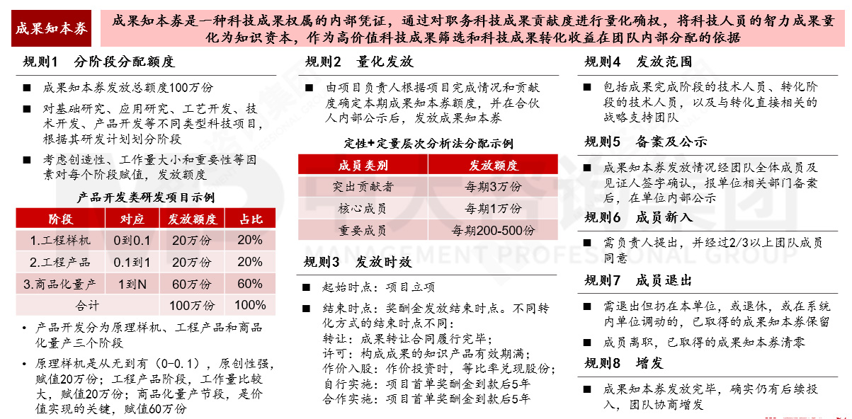 國(guó)有企業(yè)如何應(yīng)對(duì)科技成果轉(zhuǎn)化風(fēng)險(xiǎn)?來(lái)看基于轉(zhuǎn)化方式特征與適用場(chǎng)景的風(fēng)險(xiǎn)應(yīng)對(duì)機(jī)制 國(guó)有企業(yè)如何應(yīng)對(duì)科技成果轉(zhuǎn)化風(fēng)險(xiǎn)?來(lái)看基于轉(zhuǎn)化方式特征與適用場(chǎng)景的風(fēng)險(xiǎn)應(yīng)對(duì)機(jī)制