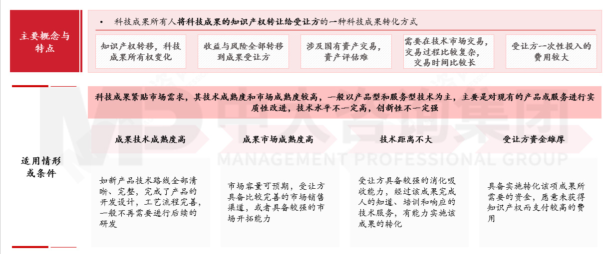 國(guó)有企業(yè)如何應(yīng)對(duì)科技成果轉(zhuǎn)化風(fēng)險(xiǎn)?來(lái)看基于轉(zhuǎn)化方式特征與適用場(chǎng)景的風(fēng)險(xiǎn)應(yīng)對(duì)機(jī)制 國(guó)有企業(yè)如何應(yīng)對(duì)科技成果轉(zhuǎn)化風(fēng)險(xiǎn)?來(lái)看基于轉(zhuǎn)化方式特征與適用場(chǎng)景的風(fēng)險(xiǎn)應(yīng)對(duì)機(jī)制