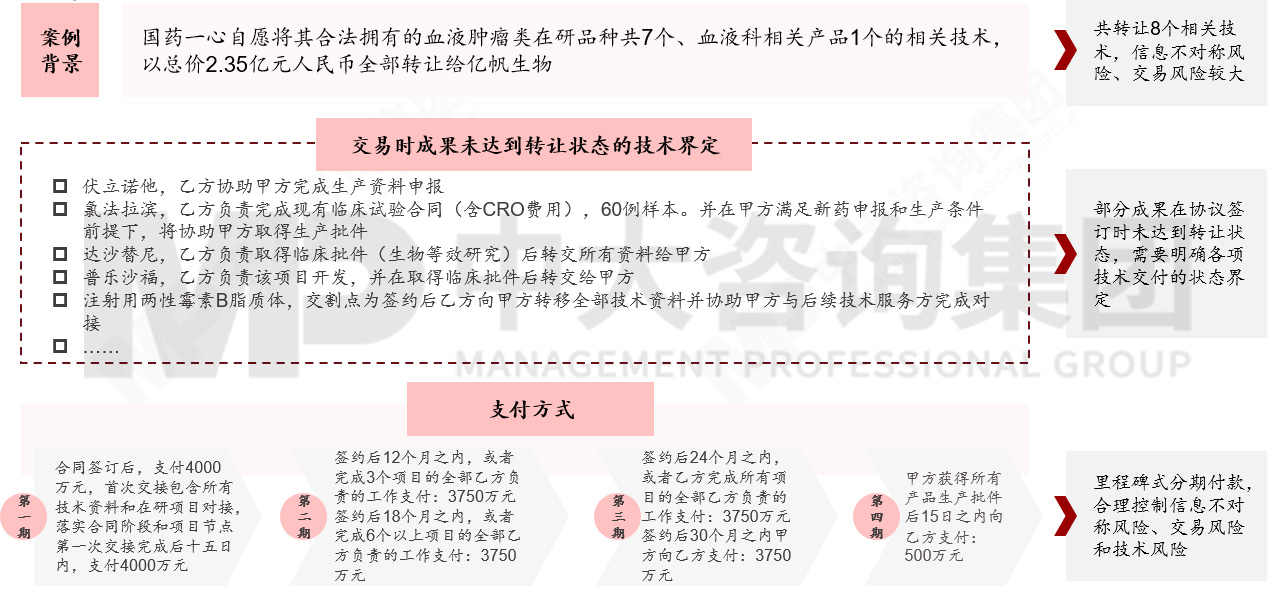 國(guó)有企業(yè)如何應(yīng)對(duì)科技成果轉(zhuǎn)化風(fēng)險(xiǎn)?來(lái)看基于轉(zhuǎn)化方式特征與適用場(chǎng)景的風(fēng)險(xiǎn)應(yīng)對(duì)機(jī)制 國(guó)有企業(yè)如何應(yīng)對(duì)科技成果轉(zhuǎn)化風(fēng)險(xiǎn)?來(lái)看基于轉(zhuǎn)化方式特征與適用場(chǎng)景的風(fēng)險(xiǎn)應(yīng)對(duì)機(jī)制