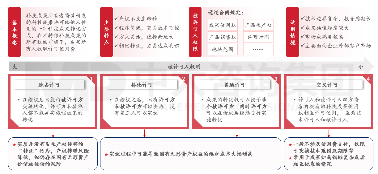 國(guó)有企業(yè)如何應(yīng)對(duì)科技成果轉(zhuǎn)化風(fēng)險(xiǎn)?來(lái)看基于轉(zhuǎn)化方式特征與適用場(chǎng)景的風(fēng)險(xiǎn)應(yīng)對(duì)機(jī)制 國(guó)有企業(yè)如何應(yīng)對(duì)科技成果轉(zhuǎn)化風(fēng)險(xiǎn)?來(lái)看基于轉(zhuǎn)化方式特征與適用場(chǎng)景的風(fēng)險(xiǎn)應(yīng)對(duì)機(jī)制