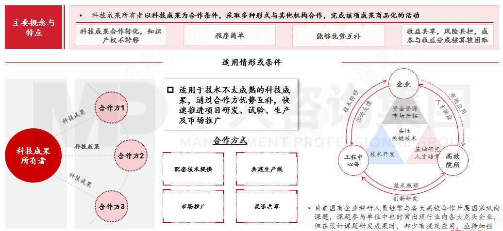 國(guó)有企業(yè)如何應(yīng)對(duì)科技成果轉(zhuǎn)化風(fēng)險(xiǎn)?來(lái)看基于轉(zhuǎn)化方式特征與適用場(chǎng)景的風(fēng)險(xiǎn)應(yīng)對(duì)機(jī)制 國(guó)有企業(yè)如何應(yīng)對(duì)科技成果轉(zhuǎn)化風(fēng)險(xiǎn)?來(lái)看基于轉(zhuǎn)化方式特征與適用場(chǎng)景的風(fēng)險(xiǎn)應(yīng)對(duì)機(jī)制