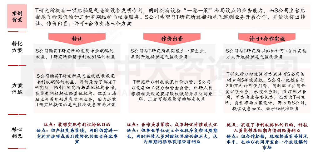 國(guó)有企業(yè)如何應(yīng)對(duì)科技成果轉(zhuǎn)化風(fēng)險(xiǎn)?來(lái)看基于轉(zhuǎn)化方式特征與適用場(chǎng)景的風(fēng)險(xiǎn)應(yīng)對(duì)機(jī)制 國(guó)有企業(yè)如何應(yīng)對(duì)科技成果轉(zhuǎn)化風(fēng)險(xiǎn)?來(lái)看基于轉(zhuǎn)化方式特征與適用場(chǎng)景的風(fēng)險(xiǎn)應(yīng)對(duì)機(jī)制