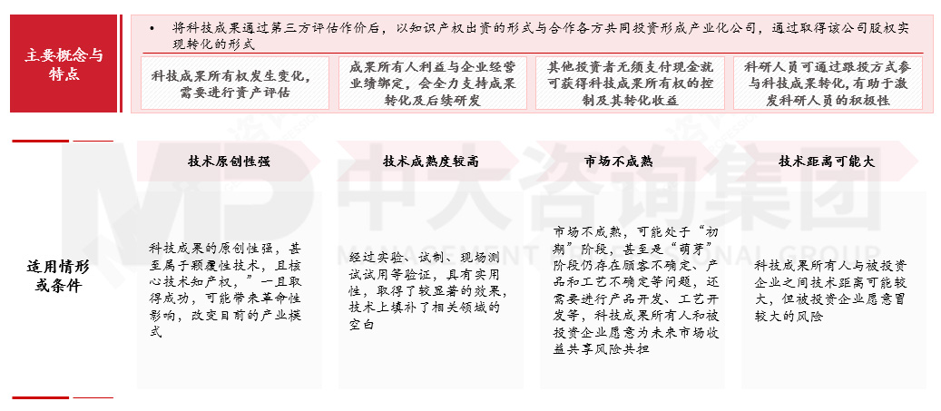國(guó)有企業(yè)如何應(yīng)對(duì)科技成果轉(zhuǎn)化風(fēng)險(xiǎn)?來(lái)看基于轉(zhuǎn)化方式特征與適用場(chǎng)景的風(fēng)險(xiǎn)應(yīng)對(duì)機(jī)制 國(guó)有企業(yè)如何應(yīng)對(duì)科技成果轉(zhuǎn)化風(fēng)險(xiǎn)?來(lái)看基于轉(zhuǎn)化方式特征與適用場(chǎng)景的風(fēng)險(xiǎn)應(yīng)對(duì)機(jī)制