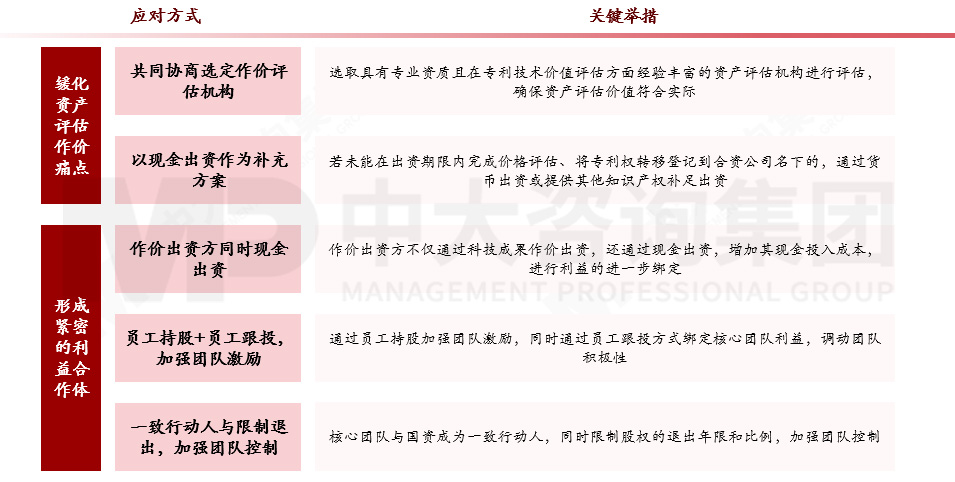 國(guó)有企業(yè)如何應(yīng)對(duì)科技成果轉(zhuǎn)化風(fēng)險(xiǎn)?來(lái)看基于轉(zhuǎn)化方式特征與適用場(chǎng)景的風(fēng)險(xiǎn)應(yīng)對(duì)機(jī)制 國(guó)有企業(yè)如何應(yīng)對(duì)科技成果轉(zhuǎn)化風(fēng)險(xiǎn)?來(lái)看基于轉(zhuǎn)化方式特征與適用場(chǎng)景的風(fēng)險(xiǎn)應(yīng)對(duì)機(jī)制