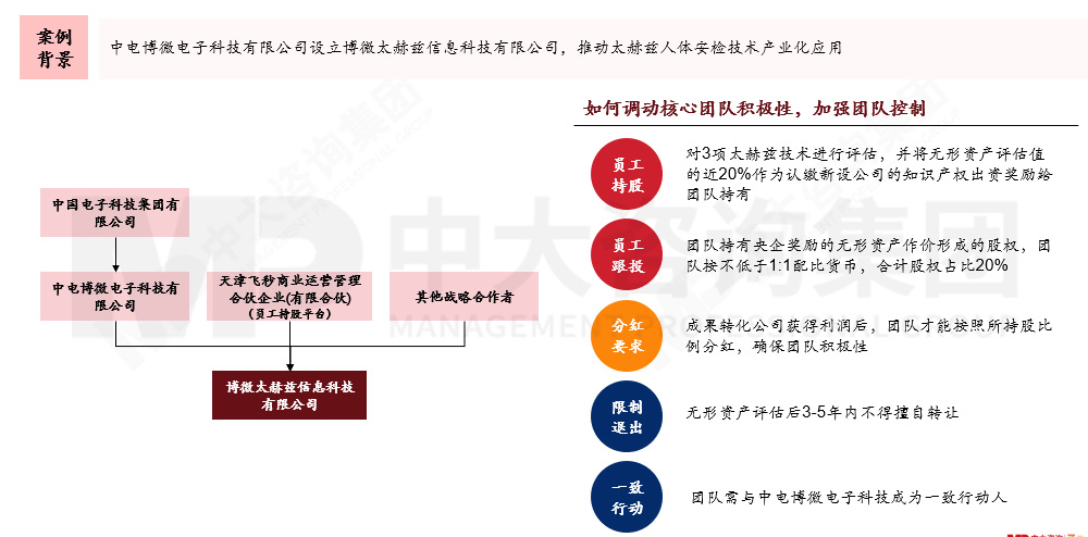 國(guó)有企業(yè)如何應(yīng)對(duì)科技成果轉(zhuǎn)化風(fēng)險(xiǎn)?來(lái)看基于轉(zhuǎn)化方式特征與適用場(chǎng)景的風(fēng)險(xiǎn)應(yīng)對(duì)機(jī)制 國(guó)有企業(yè)如何應(yīng)對(duì)科技成果轉(zhuǎn)化風(fēng)險(xiǎn)?來(lái)看基于轉(zhuǎn)化方式特征與適用場(chǎng)景的風(fēng)險(xiǎn)應(yīng)對(duì)機(jī)制