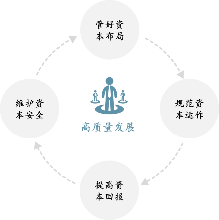 湘江集團(tuán):組織改革保障國家級(jí)新區(qū)建設(shè) 湘江集團(tuán):組織改革保障國家級(jí)新區(qū)建設(shè)
