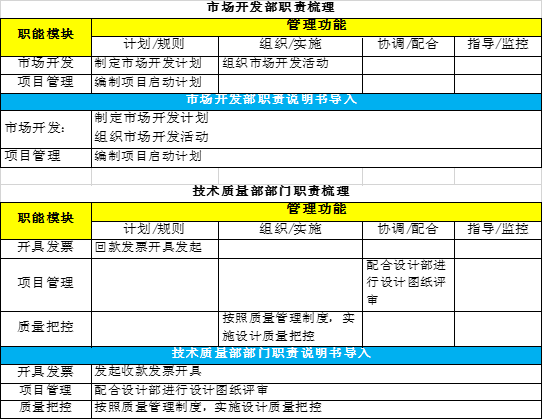 “有事找部門(mén)”還是“部門(mén)找事做”?基于價(jià)值流和業(yè)務(wù)流的部門(mén)職責(zé)梳理 “有事找部門(mén)”還是“部門(mén)找事做”?基于價(jià)值流和業(yè)務(wù)流的部門(mén)職責(zé)梳理