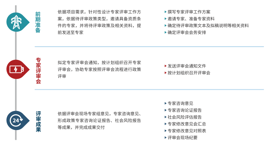 政策編制 政策編制