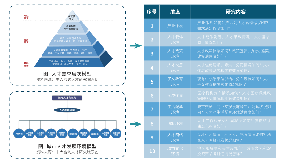 人才調(diào)研 人才調(diào)研