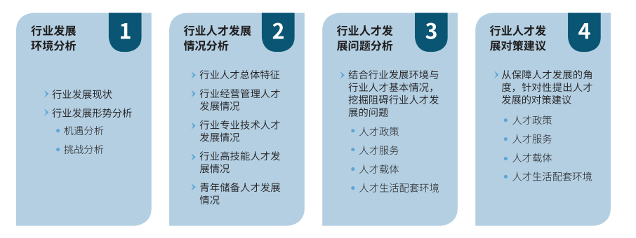 人才調(diào)研 人才調(diào)研