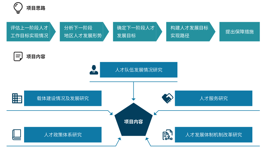 戰(zhàn)略規(guī)劃 戰(zhàn)略規(guī)劃