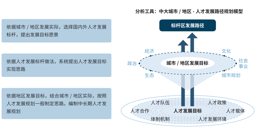 戰(zhàn)略規(guī)劃 戰(zhàn)略規(guī)劃