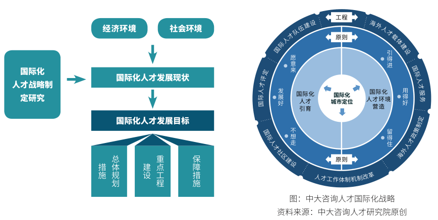 戰(zhàn)略規(guī)劃 戰(zhàn)略規(guī)劃