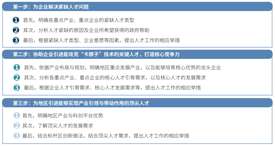 主題研究 主題研究