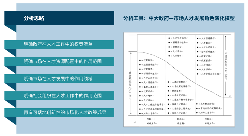 主題研究 主題研究