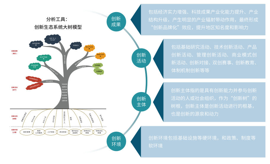 主題研究 主題研究