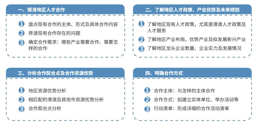 主題研究 主題研究