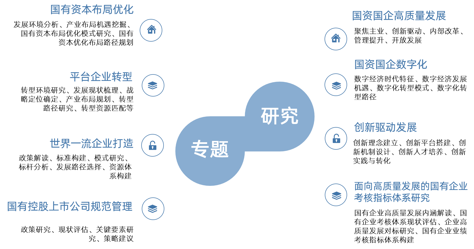 國(guó)有資本布局優(yōu)化和結(jié)構(gòu)調(diào)整 國(guó)有資本布局優(yōu)化和結(jié)構(gòu)調(diào)整