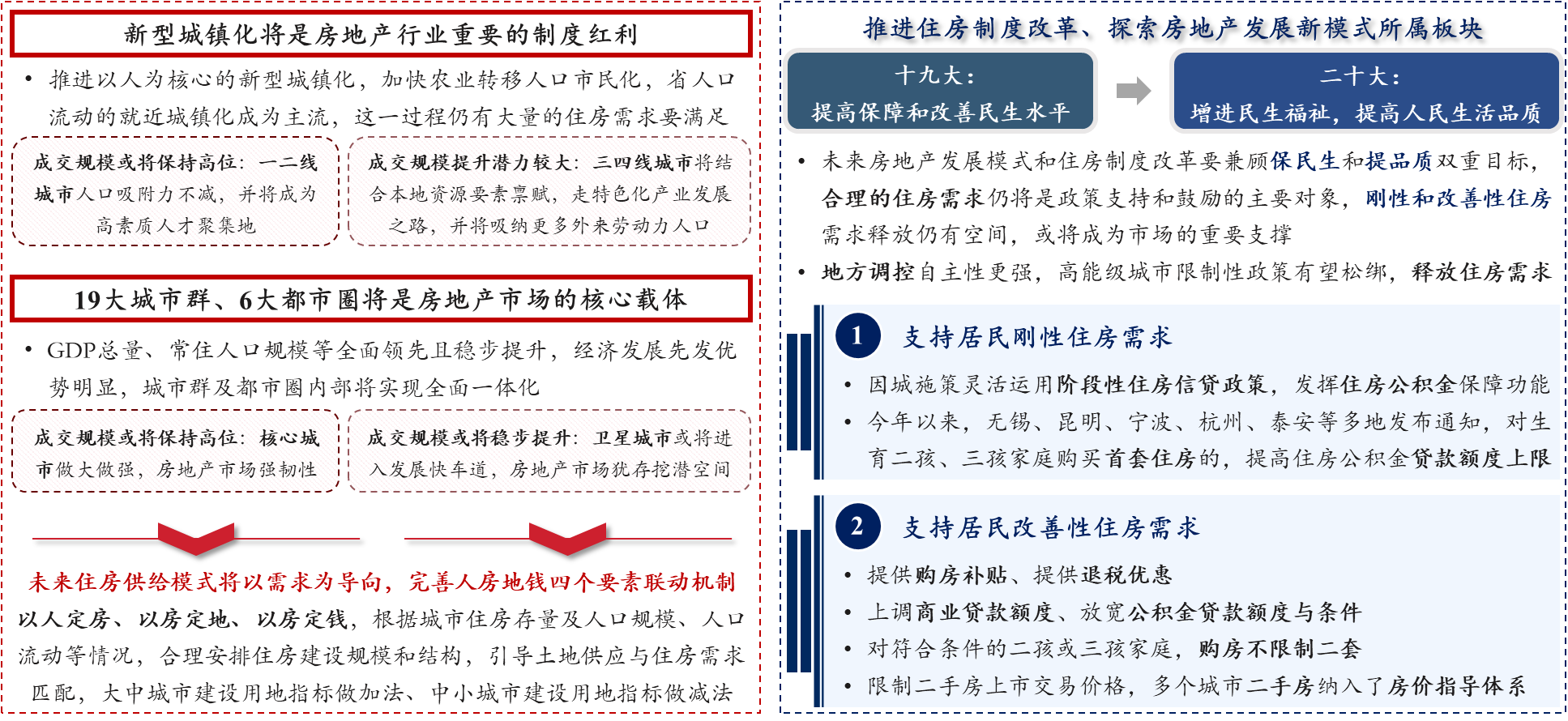 圖 3 房地產(chǎn)的主要政策紅利 圖 3 房地產(chǎn)的主要政策紅利