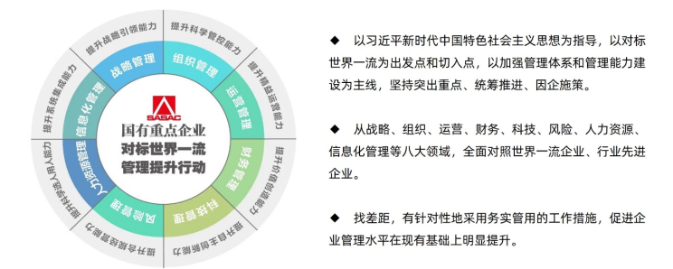 對標(biāo)世界一流 對標(biāo)世界一流