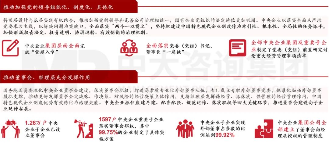 圖 2 中央企業(yè)分類改革主要成效(數(shù)據(jù)截至2022年中) 圖 2 中央企業(yè)分類改革主要成效(數(shù)據(jù)截至2022年中)