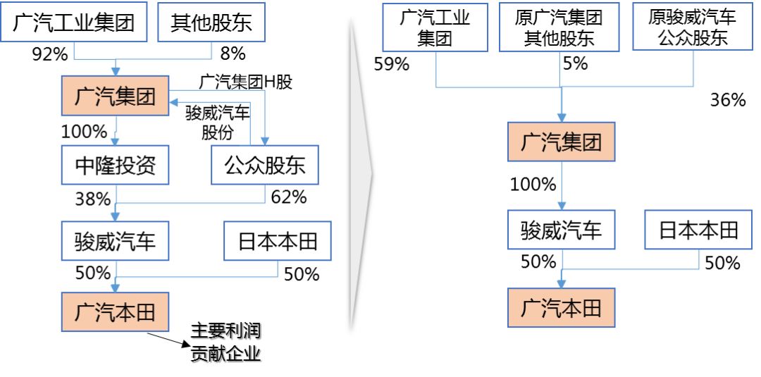 國企改革廣東經(jīng)驗系列 | 廣汽集團高質(zhì)量發(fā)展之路 國企改革廣東經(jīng)驗系列 | 廣汽集團高質(zhì)量發(fā)展之路
