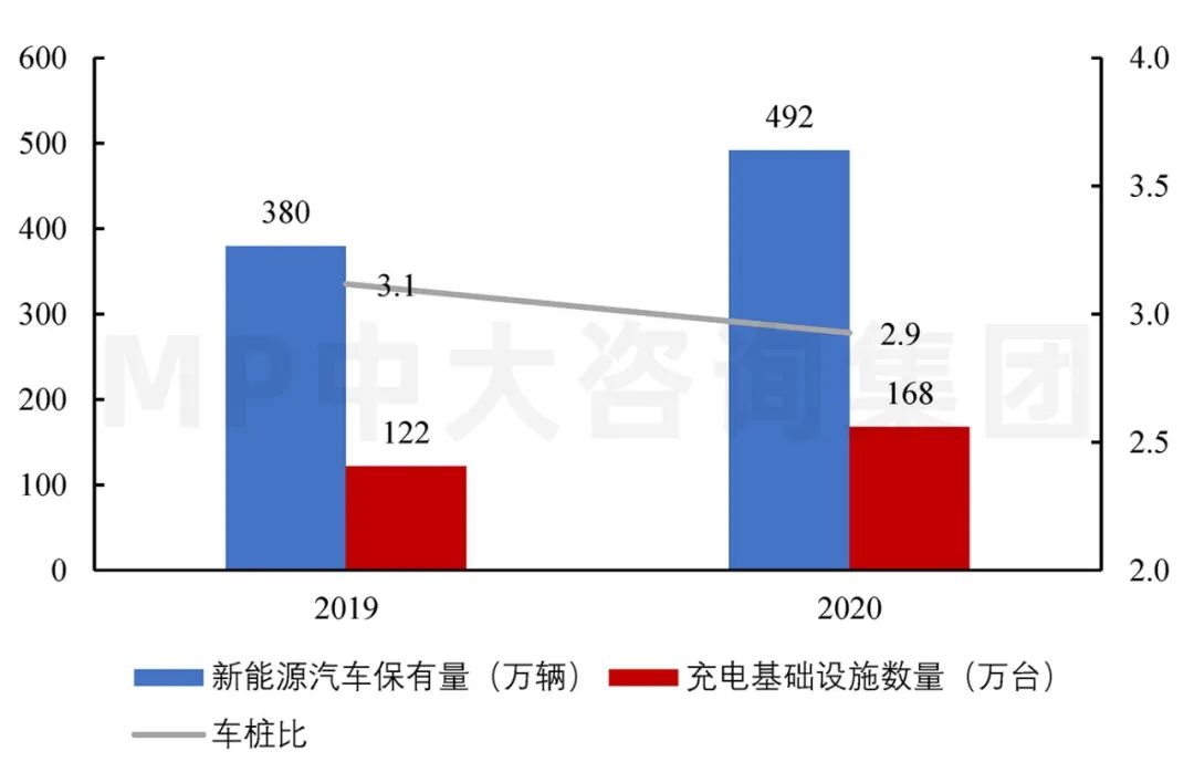 圖7 2020-2023年全國數(shù)據(jù)中心機架總數(shù)預測(萬架)。數(shù)據(jù)來源:信通院、《新型數(shù)據(jù)中心發(fā)展三年行動計劃(2021-2023年)》、工信部 圖7 2020-2023年全國數(shù)據(jù)中心機架總數(shù)預測(萬架)。數(shù)據(jù)來源:信通院、《新型數(shù)據(jù)中心發(fā)展三年行動計劃(2021-2023年)》、工信部