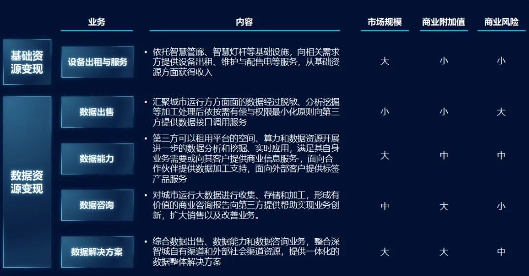 “新基建”——平臺(tái)公司的新“機(jī)遇” “新基建”——平臺(tái)公司的新“機(jī)遇”