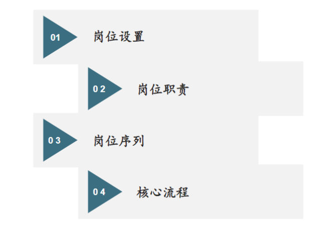 深圳市海翔銘實業(yè)有限公司制造體系管理升級咨詢項目 深圳市海翔銘實業(yè)有限公司制造體系管理升級咨詢項目