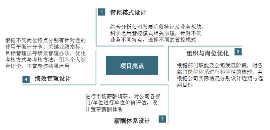 洛陽LYC軸承有限公司組織架構(gòu)、營銷體系設(shè)計(jì)咨詢項(xiàng)目 洛陽LYC軸承有限公司組織架構(gòu)、營銷體系設(shè)計(jì)咨詢項(xiàng)目