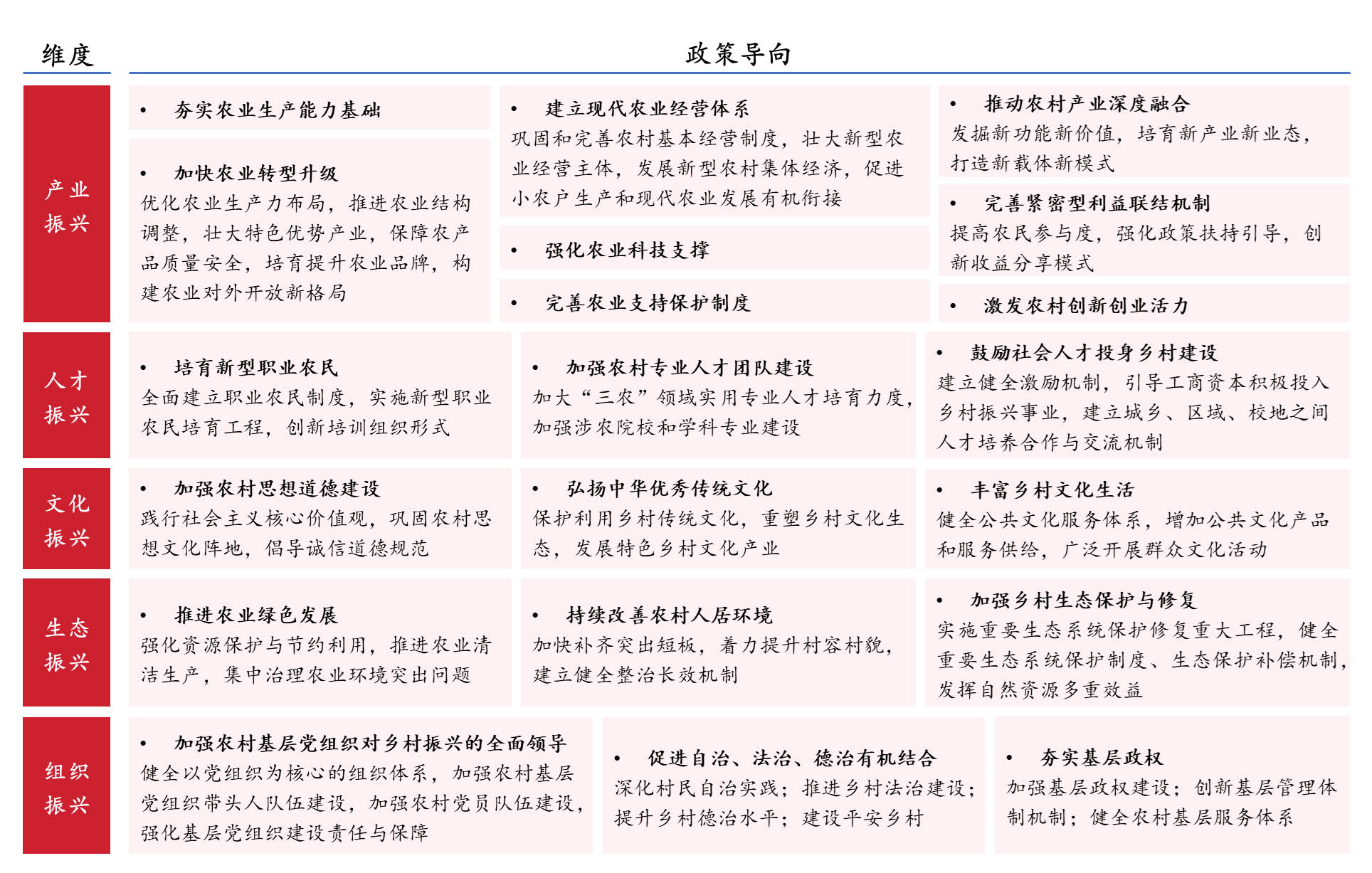 國家及廣東省鄉(xiāng)村振興規(guī)劃核心內(nèi)容提煉 國家及廣東省鄉(xiāng)村振興規(guī)劃核心內(nèi)容提煉