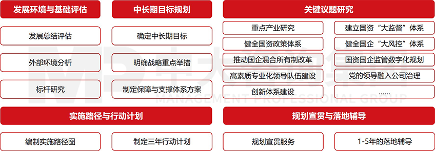 國有資本中長期規(guī)劃 國有資本中長期規(guī)劃