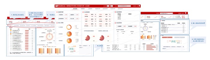 企業(yè)經(jīng)營駕駛艙