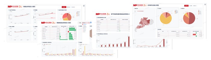 制造業(yè)企業(yè)數(shù)據(jù)運(yùn)營大腦