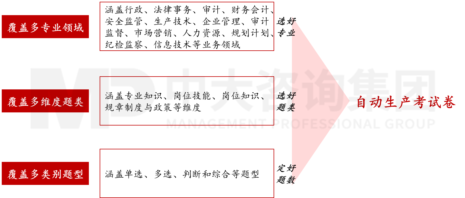 智能人才測評系統(tǒng) 智能人才測評系統(tǒng)