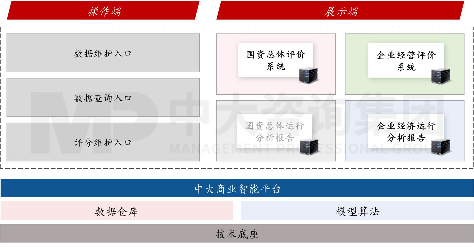 國資國企經(jīng)營評價 國資國企經(jīng)營評價