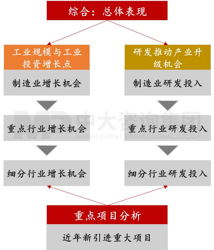 制造業(yè)企業(yè)數(shù)據(jù)分析 制造業(yè)企業(yè)數(shù)據(jù)分析