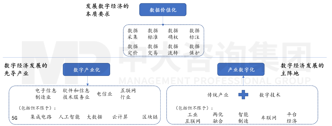 《中國(guó)數(shù)字經(jīng)濟(jì)前沿——2022年度特刊》 《中國(guó)數(shù)字經(jīng)濟(jì)前沿——2022年度特刊》