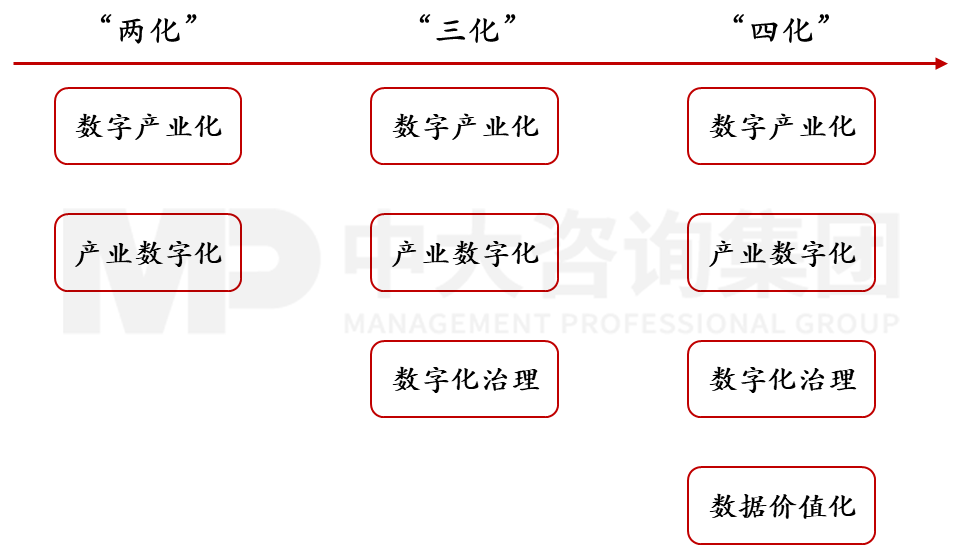 《中國(guó)數(shù)字經(jīng)濟(jì)前沿——2022年度特刊》 《中國(guó)數(shù)字經(jīng)濟(jì)前沿——2022年度特刊》