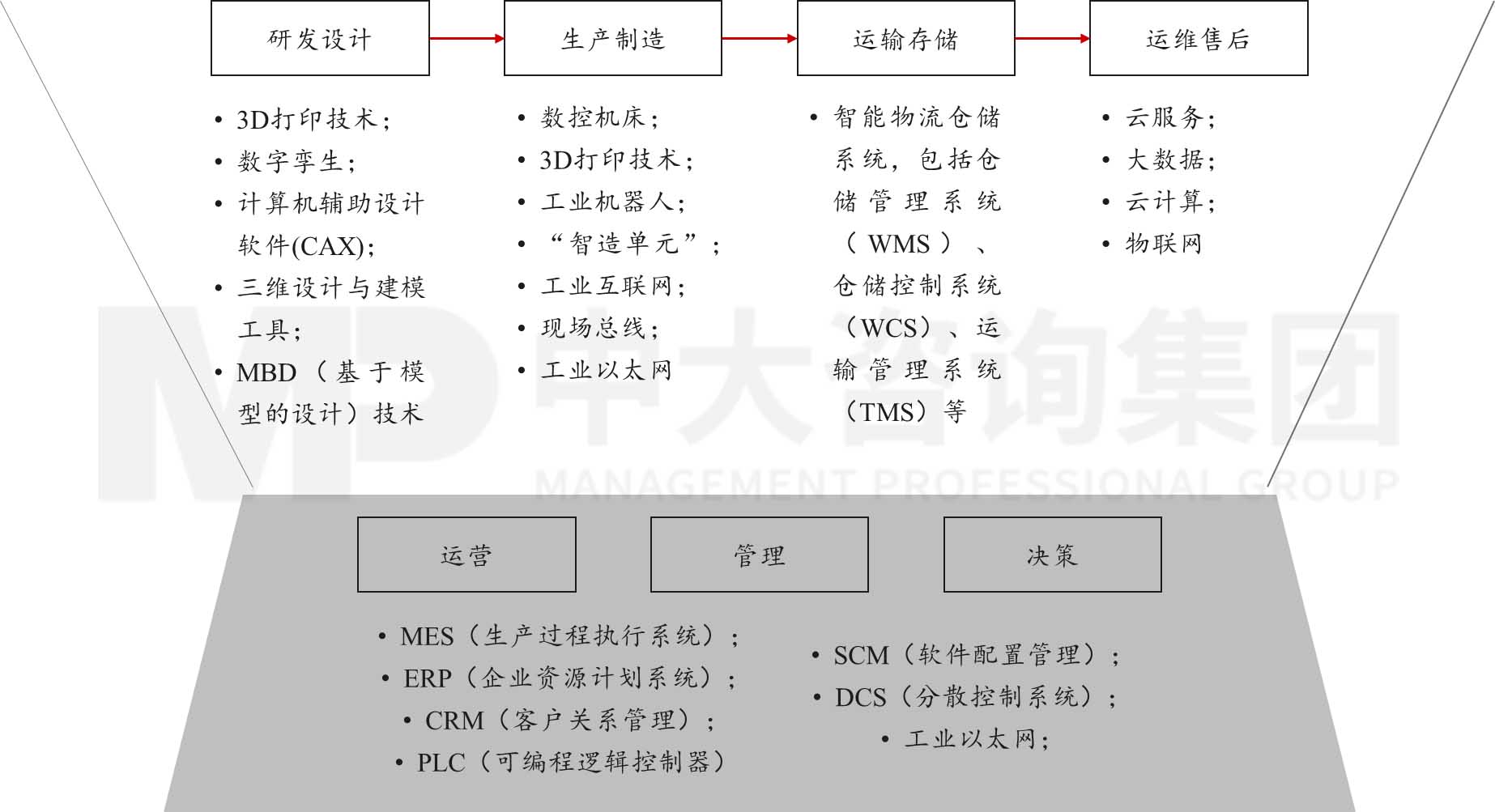 《中國(guó)數(shù)字經(jīng)濟(jì)前沿——2022年度特刊》專(zhuān)題研究:二十大之后的產(chǎn)業(yè)發(fā)展趨勢(shì)研判 《中國(guó)數(shù)字經(jīng)濟(jì)前沿——2022年度特刊》專(zhuān)題研究:二十大之后的產(chǎn)業(yè)發(fā)展趨勢(shì)研判