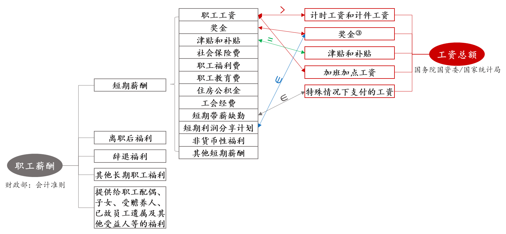 工資總額管控的難點(diǎn)要點(diǎn) 工資總額管控的難點(diǎn)要點(diǎn)