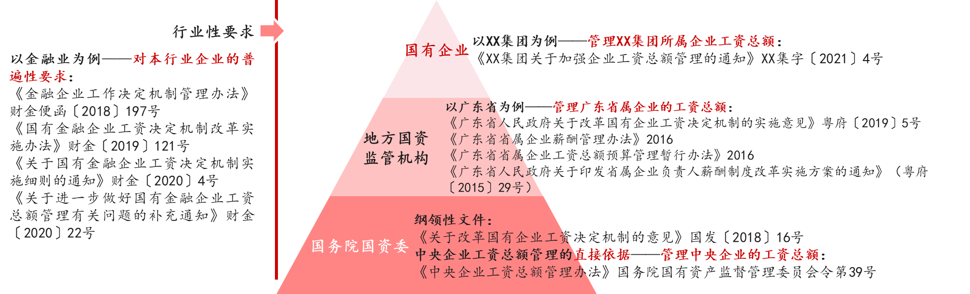 工資總額管控的難點(diǎn)要點(diǎn) 工資總額管控的難點(diǎn)要點(diǎn)