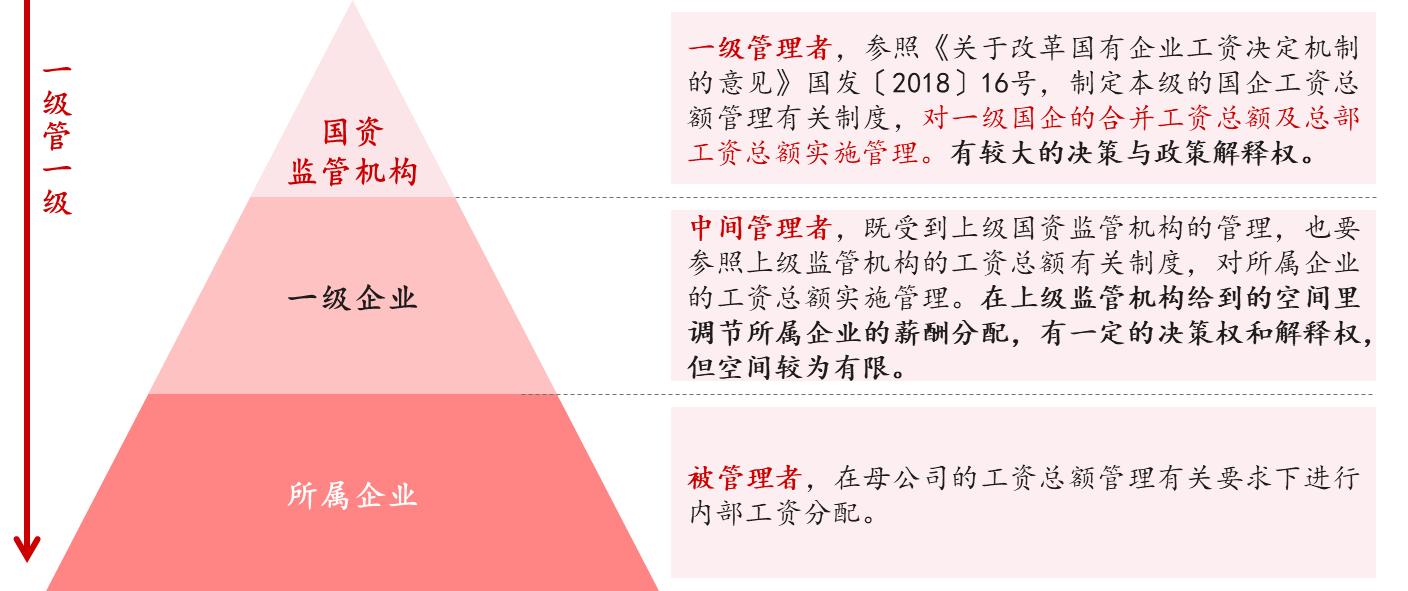 工資總額管控的難點(diǎn)要點(diǎn) 工資總額管控的難點(diǎn)要點(diǎn)