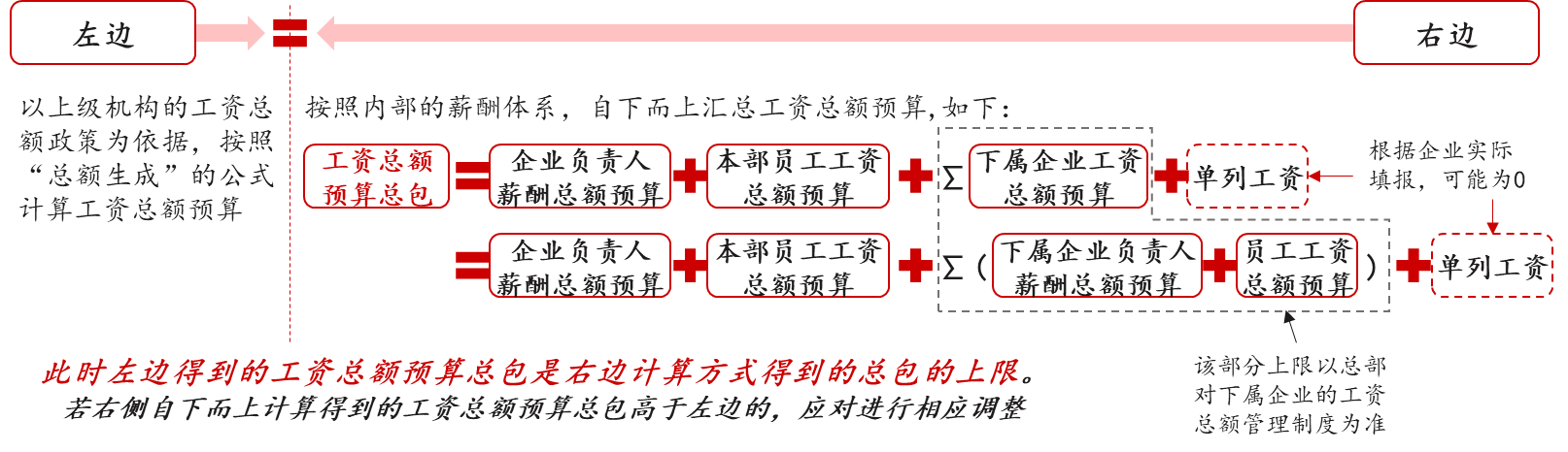 工資總額管控的難點(diǎn)要點(diǎn) 工資總額管控的難點(diǎn)要點(diǎn)