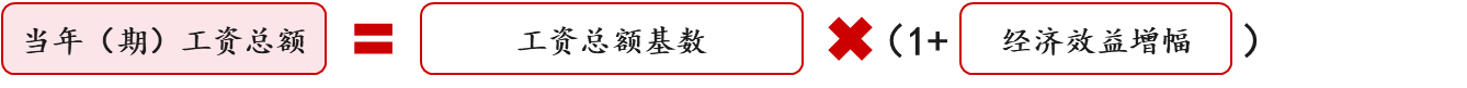 工資總額管控的難點(diǎn)要點(diǎn) 工資總額管控的難點(diǎn)要點(diǎn)