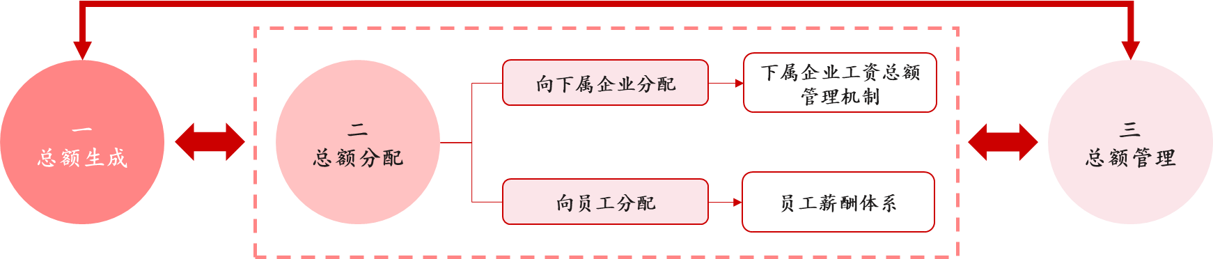 工資總額管控的難點(diǎn)要點(diǎn) 工資總額管控的難點(diǎn)要點(diǎn)